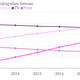 US Media Ad Spending Chart eMarketer